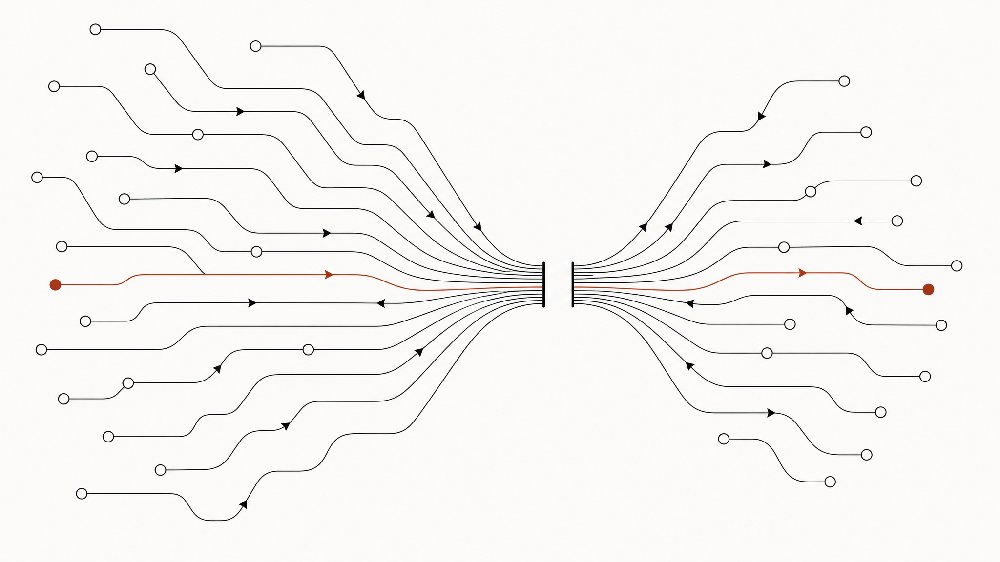 Routing paths from many pickup nodes converging through a single gateway into one service, with the remaining paths still running through the older block behind it